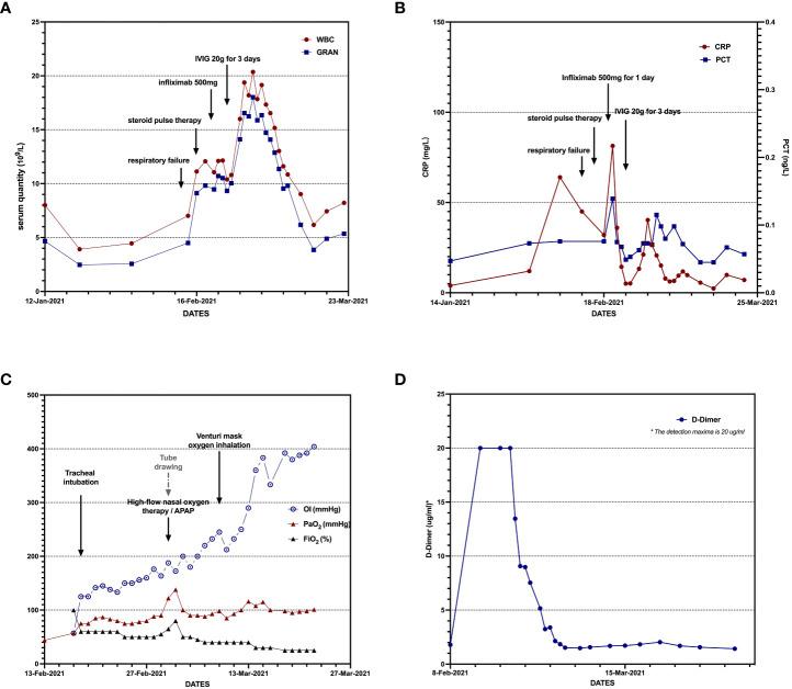 https://cdn.ncbi.nlm.nih.gov/pmc/blobs/69f3/9872202/042d54c0242b/fimmu-13-1072612-g003.jpg