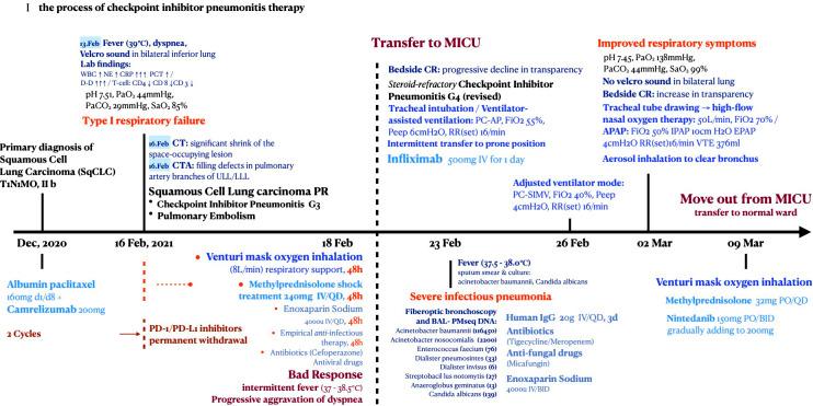 https://cdn.ncbi.nlm.nih.gov/pmc/blobs/69f3/9872202/780c7903e85b/fimmu-13-1072612-g005.jpg