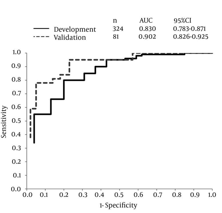 https://cdn.ncbi.nlm.nih.gov/pmc/blobs/69f5/4377223/4d6b119e8bc4/hepatmon-15-03-27148-i002.jpg