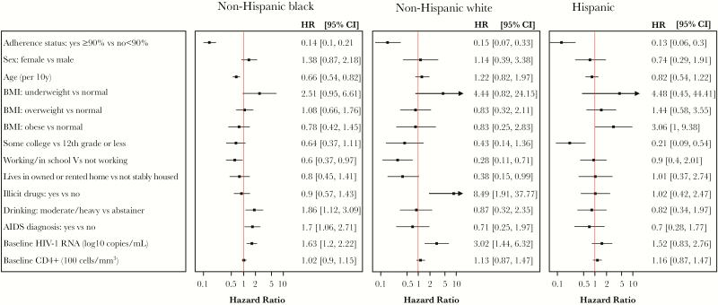 https://cdn.ncbi.nlm.nih.gov/pmc/blobs/69f5/6372057/31aa50686ce6/ofz022f0001.jpg