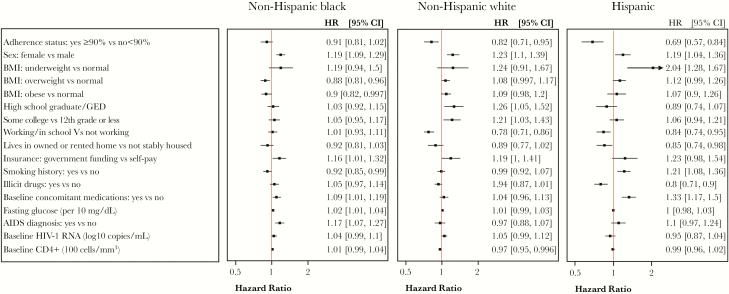 https://cdn.ncbi.nlm.nih.gov/pmc/blobs/69f5/6372057/7a173d86c373/ofz022f0002.jpg