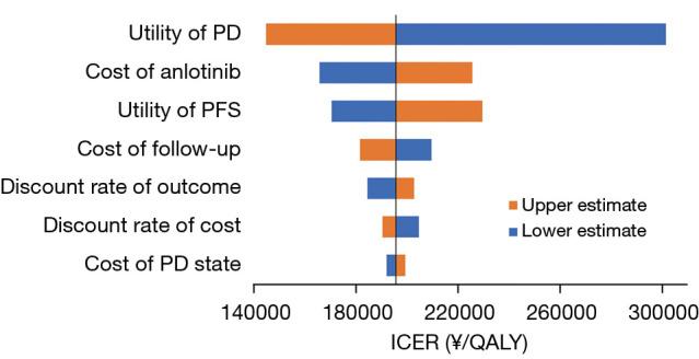 https://cdn.ncbi.nlm.nih.gov/pmc/blobs/69f6/10483086/5b30b99aa1b9/tlcr-12-08-1782-f3.jpg