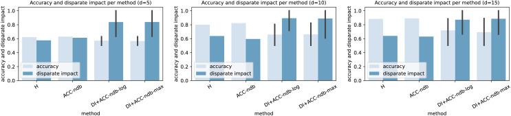 https://cdn.ncbi.nlm.nih.gov/pmc/blobs/69f7/11623278/17c0133759fd/peerj-cs-10-2317-g005.jpg