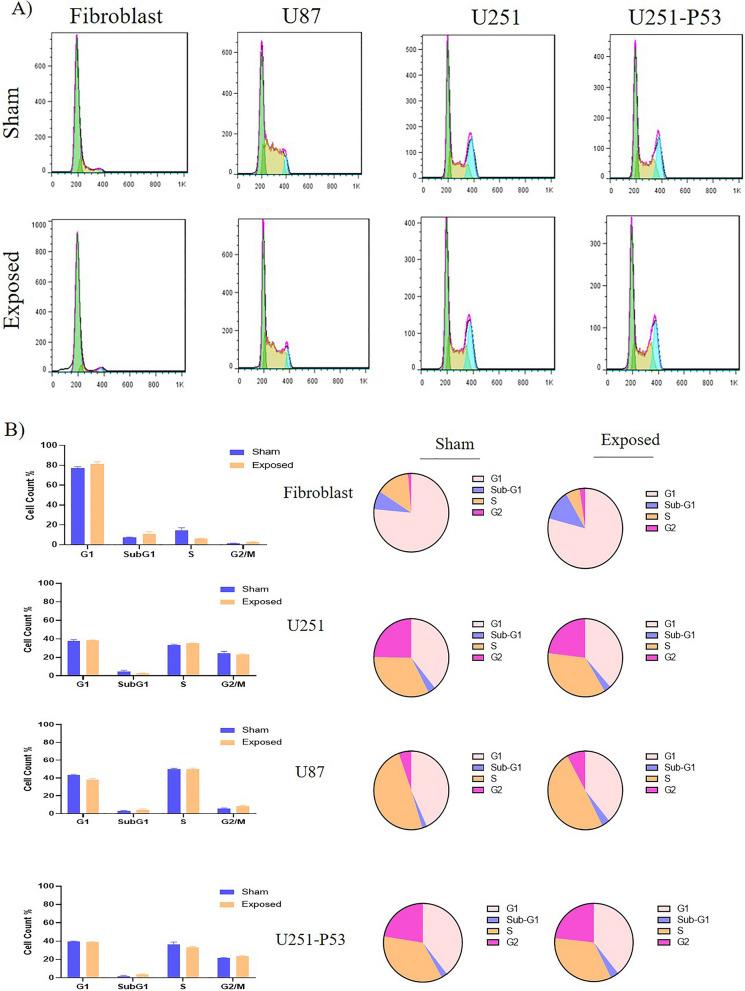 https://cdn.ncbi.nlm.nih.gov/pmc/blobs/69f9/10323118/23862d67e589/41598_2023_38021_Fig4_HTML.jpg