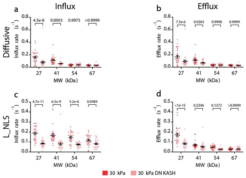 https://cdn.ncbi.nlm.nih.gov/pmc/blobs/69fa/7614780/26fa22c9946a/EMS179322-f008.jpg