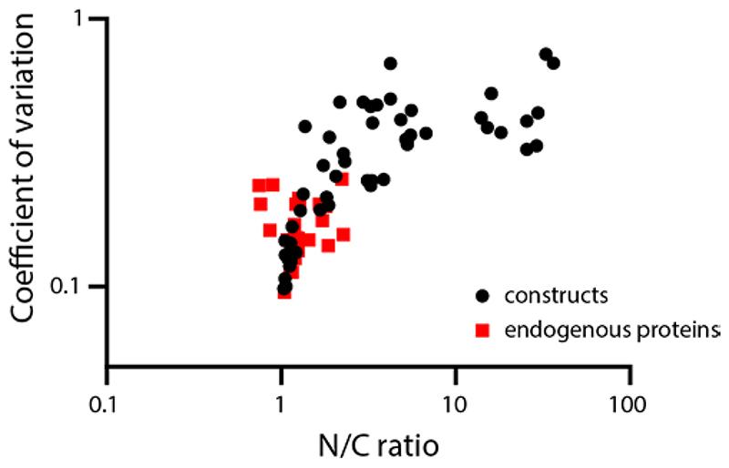 https://cdn.ncbi.nlm.nih.gov/pmc/blobs/69fa/7614780/a2bfdc4c6ef5/EMS179322-f010.jpg