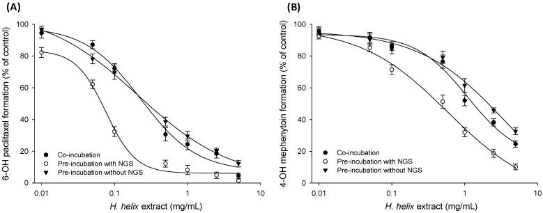 https://cdn.ncbi.nlm.nih.gov/pmc/blobs/69fd/6152208/f31e83f3f1fa/molecules-22-01241-g003a.jpg