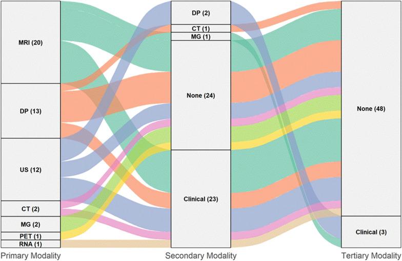 https://cdn.ncbi.nlm.nih.gov/pmc/blobs/69fe/12183913/4f19b7491fe5/13062_2025_661_Fig2_HTML.jpg