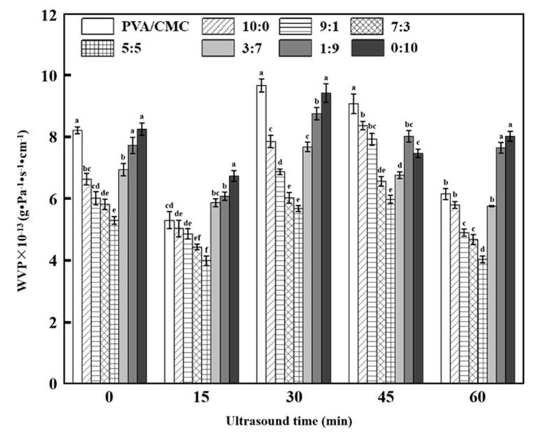 https://cdn.ncbi.nlm.nih.gov/pmc/blobs/69fe/7558797/22b36aca42a1/nanomaterials-10-01797-g007.jpg
