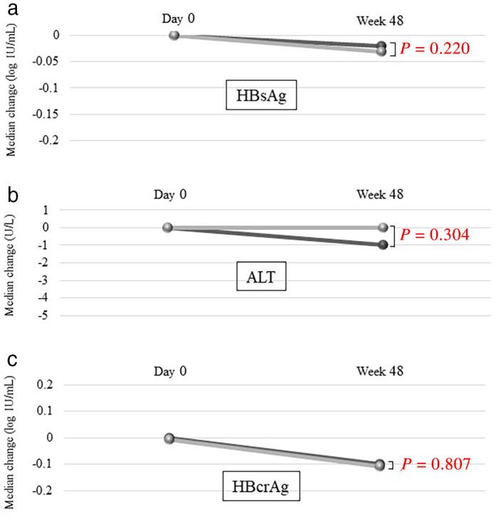 https://cdn.ncbi.nlm.nih.gov/pmc/blobs/6a03/7812481/d587027e9973/JGH3-5-34-g001.jpg