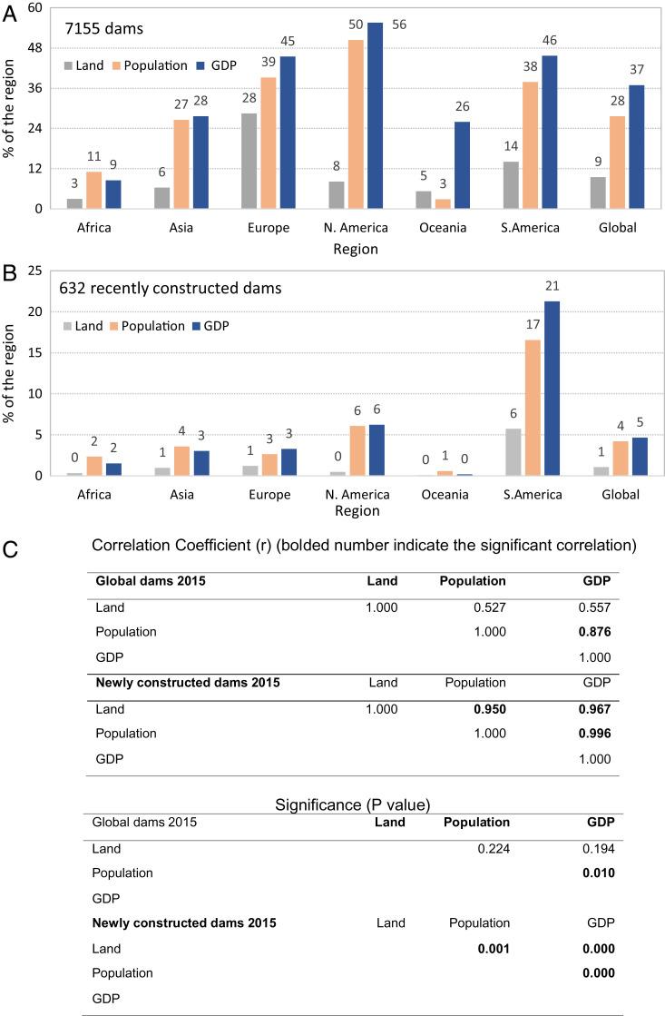 https://cdn.ncbi.nlm.nih.gov/pmc/blobs/6a04/8872755/2fc49fba0b00/pnas.2108038119fig02.jpg