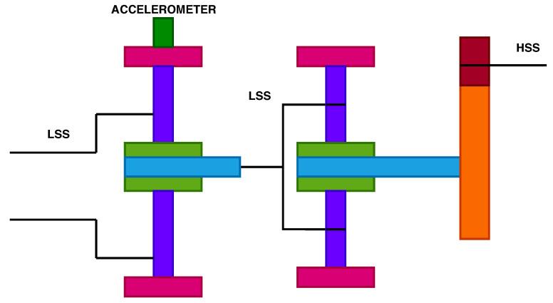 https://cdn.ncbi.nlm.nih.gov/pmc/blobs/6a05/7728354/d9f521592d86/sensors-20-06742-g002.jpg