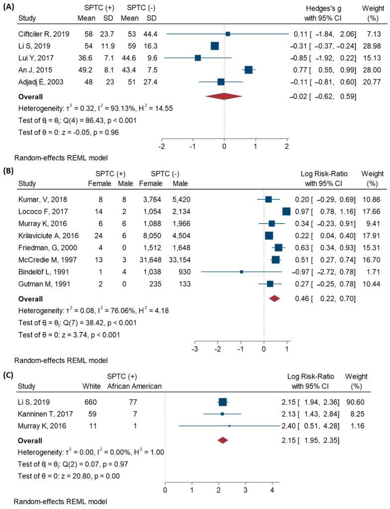 https://cdn.ncbi.nlm.nih.gov/pmc/blobs/6a06/8003482/f47010747e14/cancers-13-01402-g004.jpg