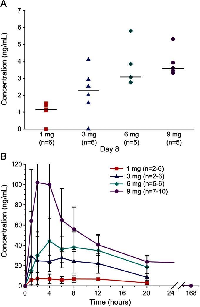 https://cdn.ncbi.nlm.nih.gov/pmc/blobs/6a07/4782111/11d18f750222/NEUROLOGY2015663500FF2.jpg