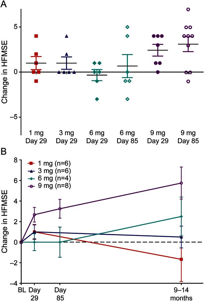 https://cdn.ncbi.nlm.nih.gov/pmc/blobs/6a07/4782111/75782013599c/NEUROLOGY2015663500FF3.jpg