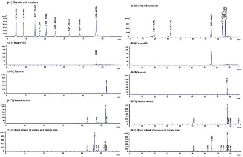 https://cdn.ncbi.nlm.nih.gov/pmc/blobs/6a07/8538859/3ea5e13a21f0/pharmaceutics-13-01687-g003.jpg