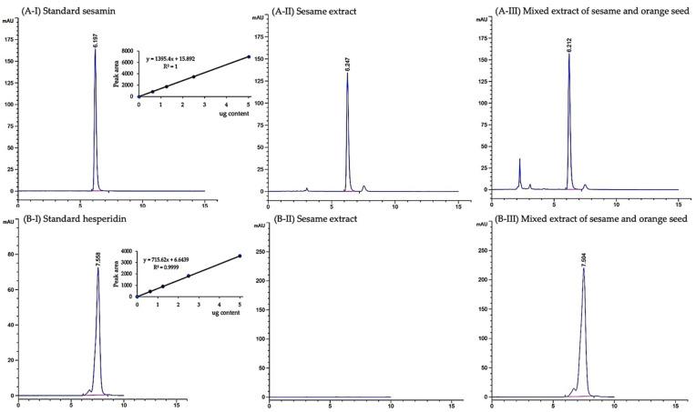https://cdn.ncbi.nlm.nih.gov/pmc/blobs/6a07/8538859/87435264e4f7/pharmaceutics-13-01687-g002.jpg