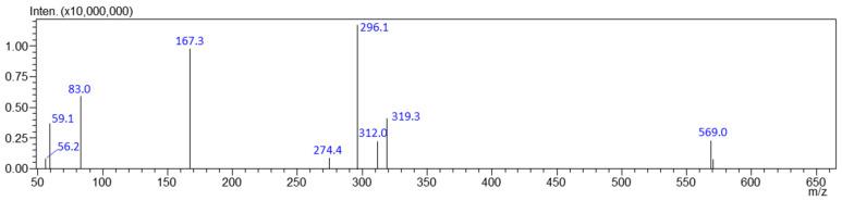 https://cdn.ncbi.nlm.nih.gov/pmc/blobs/6a08/11755661/393518bd298c/jox-15-00015-g002.jpg