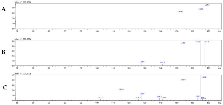 https://cdn.ncbi.nlm.nih.gov/pmc/blobs/6a08/11755661/8d1cb52ceb01/jox-15-00015-g004.jpg