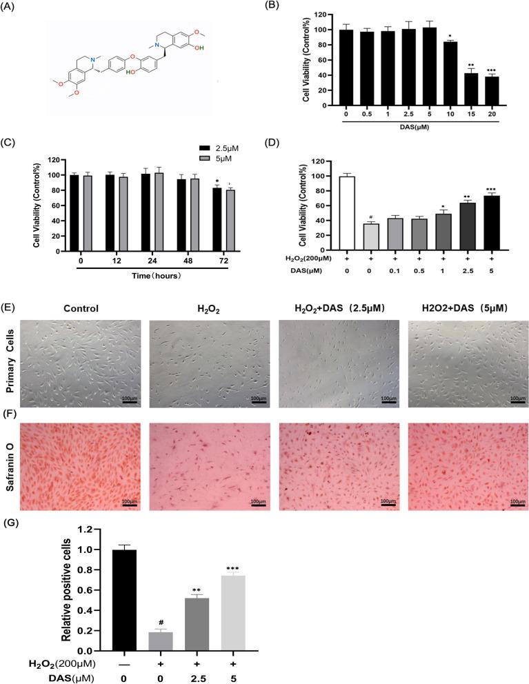 https://cdn.ncbi.nlm.nih.gov/pmc/blobs/6a09/10041752/f9797fe2a58f/13018_2023_3717_Fig2_HTML.jpg