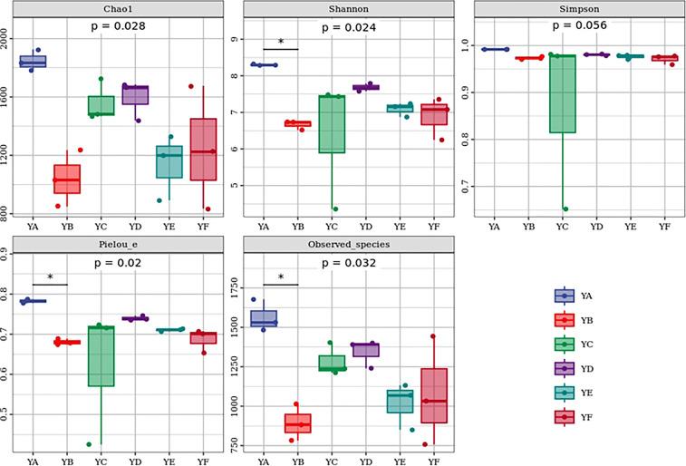 https://cdn.ncbi.nlm.nih.gov/pmc/blobs/6a09/10098339/dbe1cc76c735/fpls-14-1143878-g002.jpg