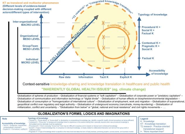 https://cdn.ncbi.nlm.nih.gov/pmc/blobs/6a0a/3004597/72b2099729cb/jmdh-3-033f1.jpg