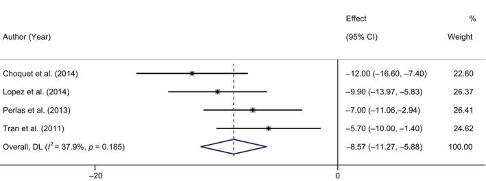 https://cdn.ncbi.nlm.nih.gov/pmc/blobs/6a0b/10961860/09723ed99b6f/IWJ-21-e14640-g001.jpg