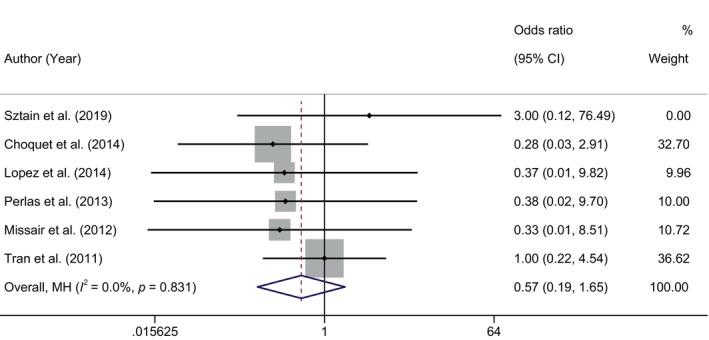 https://cdn.ncbi.nlm.nih.gov/pmc/blobs/6a0b/10961860/655a6ef88371/IWJ-21-e14640-g007.jpg