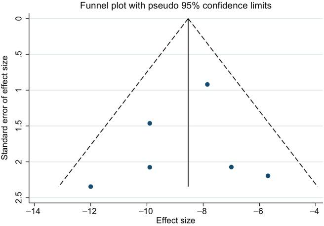 https://cdn.ncbi.nlm.nih.gov/pmc/blobs/6a0b/10961860/6a99dfa2d9c5/IWJ-21-e14640-g003.jpg