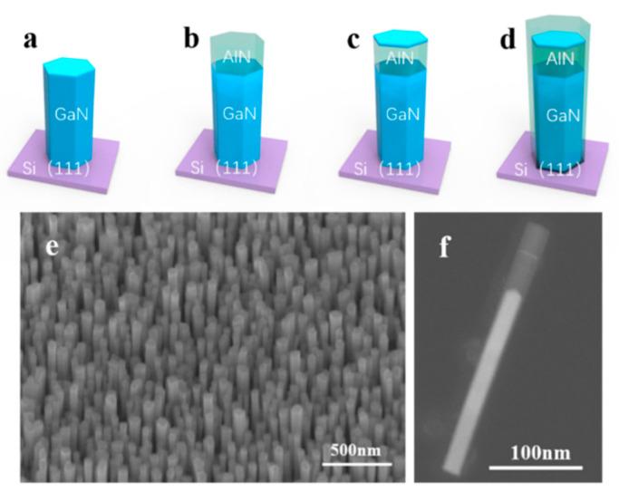 https://cdn.ncbi.nlm.nih.gov/pmc/blobs/6a0b/7699813/41ce3882e29e/nanomaterials-10-02299-g001.jpg