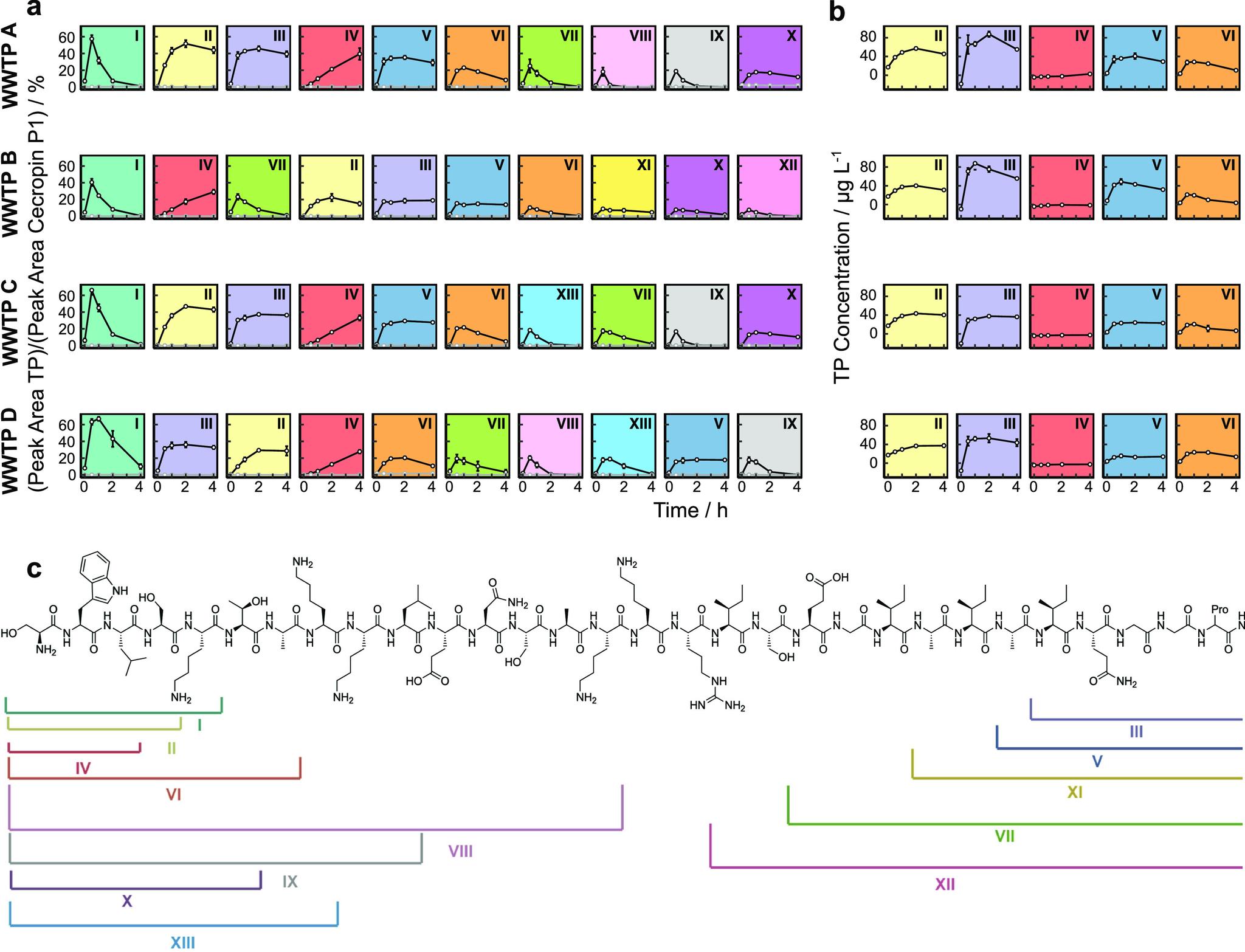 https://cdn.ncbi.nlm.nih.gov/pmc/blobs/6a0f/10785756/88782c80a5d3/es3c06506_0003.jpg