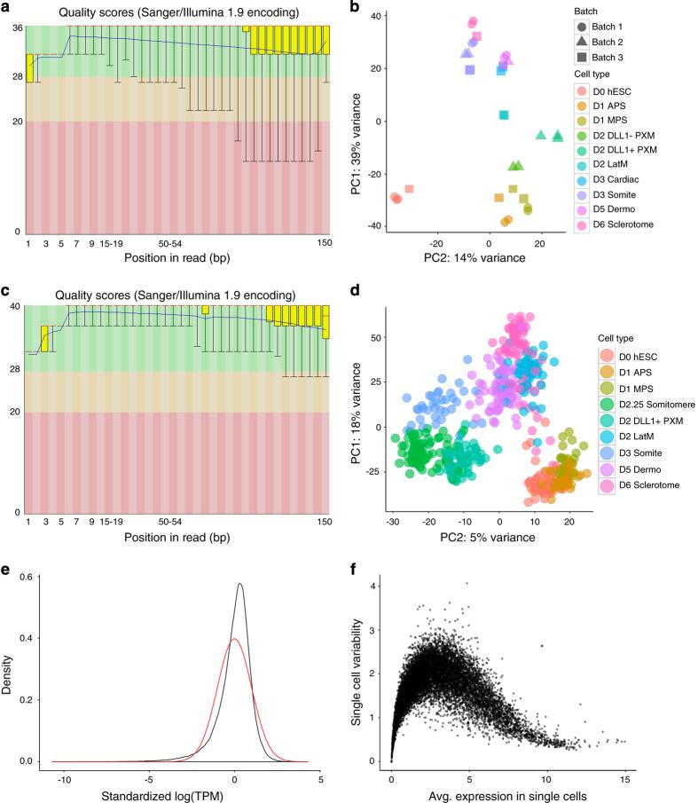 https://cdn.ncbi.nlm.nih.gov/pmc/blobs/6a11/5170597/62b0c6af89e3/sdata2016109-f2.jpg