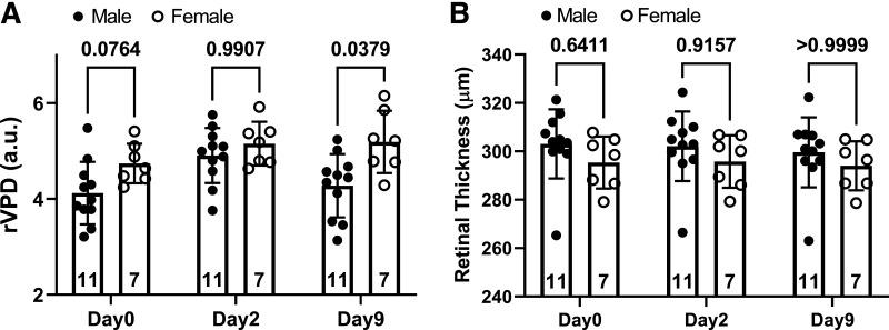 https://cdn.ncbi.nlm.nih.gov/pmc/blobs/6a11/9744644/a6569b745ecd/japplphysiol.00132.2022_f004.jpg