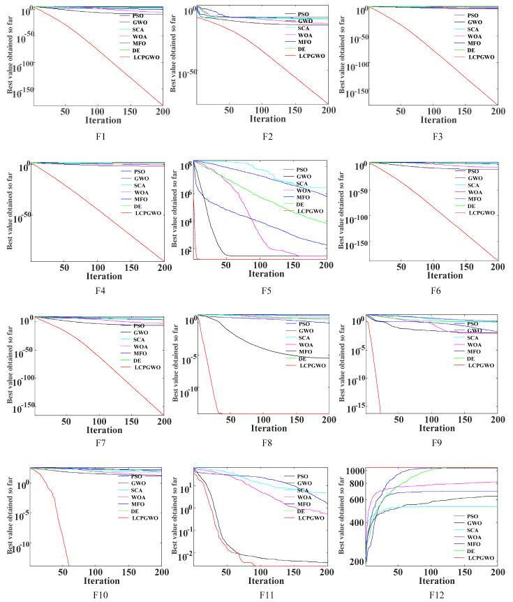 https://cdn.ncbi.nlm.nih.gov/pmc/blobs/6a12/8145724/4bb27b380682/entropy-23-00527-g001.jpg