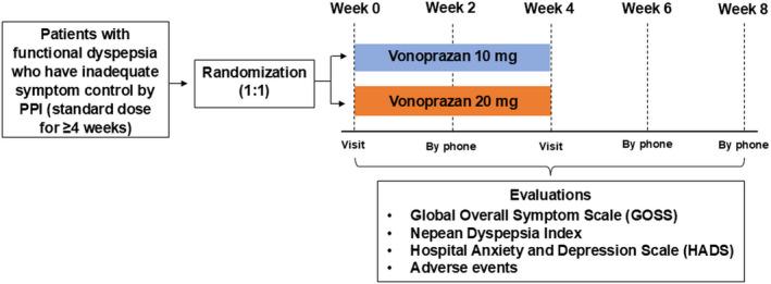 https://cdn.ncbi.nlm.nih.gov/pmc/blobs/6a13/11659636/699fc0e03710/JGH3-8-e70082-g001.jpg
