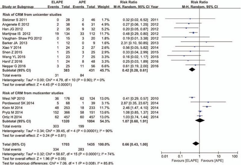 https://cdn.ncbi.nlm.nih.gov/pmc/blobs/6a13/6393134/e2aedabbe17f/medi-96-e9150-g007.jpg