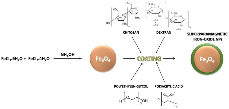 https://cdn.ncbi.nlm.nih.gov/pmc/blobs/6a15/7795539/e941359a4aab/materials-14-00053-g002.jpg
