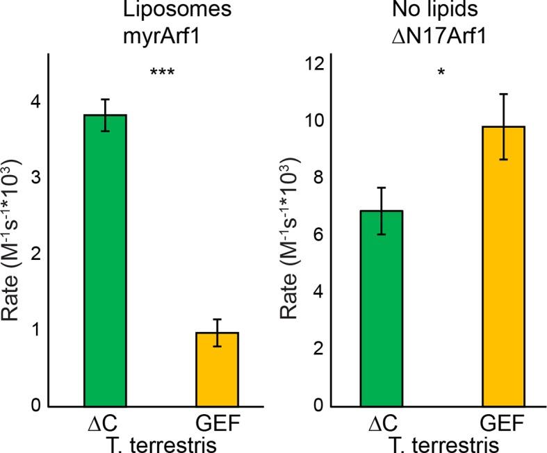 https://cdn.ncbi.nlm.nih.gov/pmc/blobs/6a17/4764562/ad954ffdfa0a/elife-12411-fig4-figsupp2.jpg