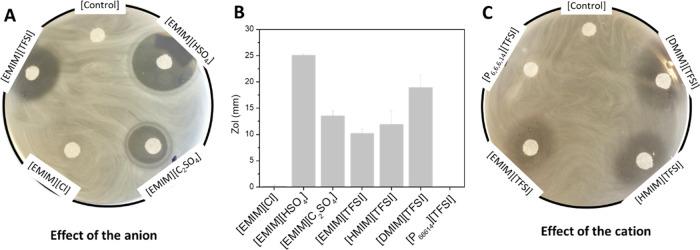 https://cdn.ncbi.nlm.nih.gov/pmc/blobs/6a19/9778738/0e689d6a8db0/mt2c00615_0002.jpg
