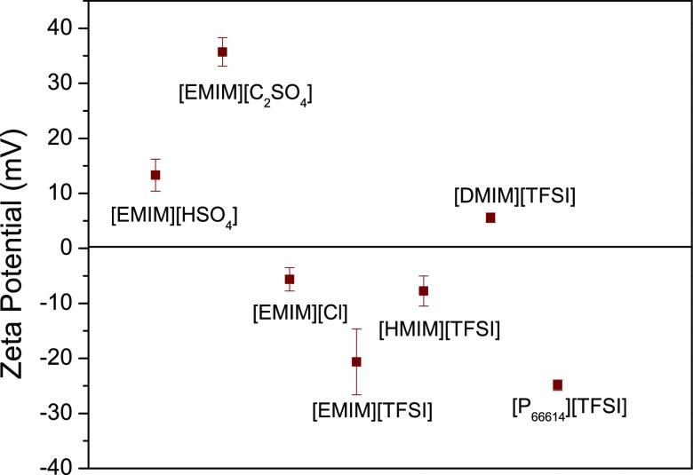 https://cdn.ncbi.nlm.nih.gov/pmc/blobs/6a19/9778738/6156ea7b5725/mt2c00615_0005.jpg