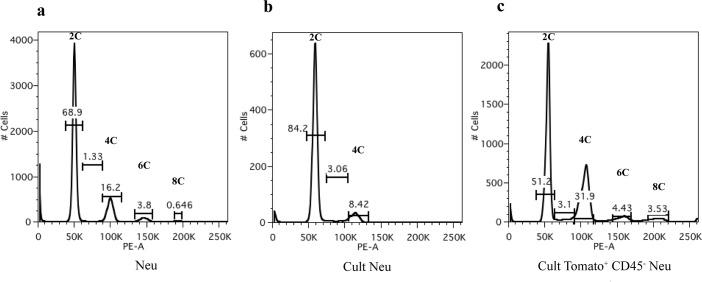 https://cdn.ncbi.nlm.nih.gov/pmc/blobs/6a1a/5308617/b4e37b6fa5cd/oncotarget-07-60793-g006.jpg