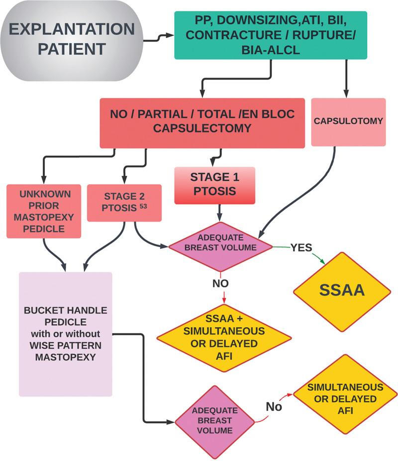 https://cdn.ncbi.nlm.nih.gov/pmc/blobs/6a20/9988272/d345774be49b/gox-11-e4860-g001.jpg