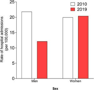 https://cdn.ncbi.nlm.nih.gov/pmc/blobs/6a21/11465029/9d54ff84b694/DAD2-16-e70017-g004.jpg