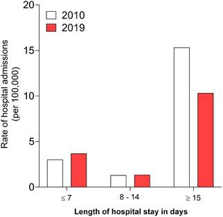 https://cdn.ncbi.nlm.nih.gov/pmc/blobs/6a21/11465029/f5fbf8aa4014/DAD2-16-e70017-g005.jpg