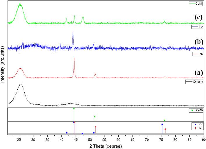 https://cdn.ncbi.nlm.nih.gov/pmc/blobs/6a25/10511720/0298e5889fe3/41598_2023_42647_Fig2_HTML.jpg