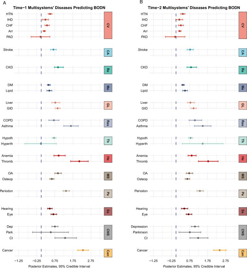 https://cdn.ncbi.nlm.nih.gov/pmc/blobs/6a25/12053696/3f6f6a9a4f60/41467_2025_58819_Fig4_HTML.jpg