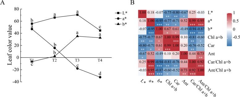 https://cdn.ncbi.nlm.nih.gov/pmc/blobs/6a26/10523669/5493fc10463d/12870_2023_4457_Fig3_HTML.jpg