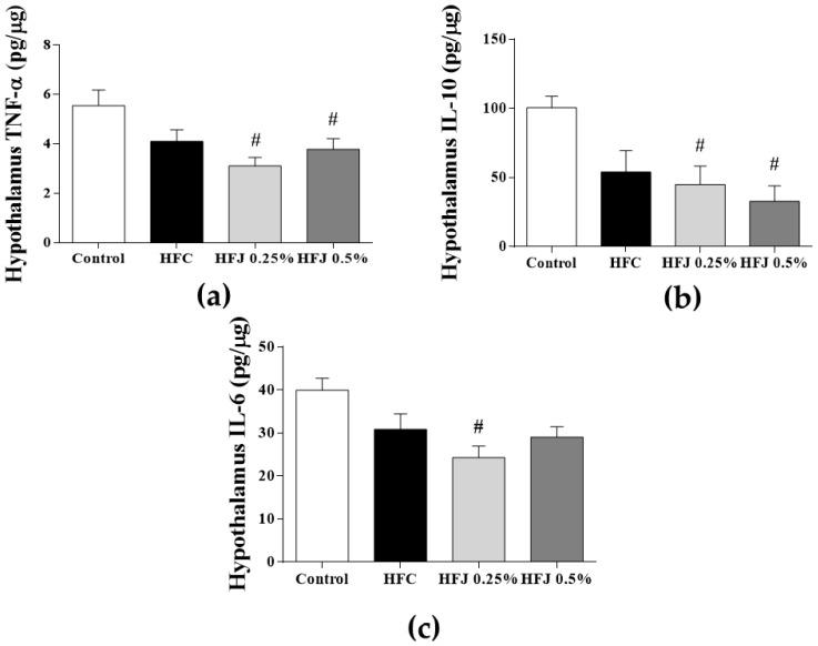 https://cdn.ncbi.nlm.nih.gov/pmc/blobs/6a26/6100376/ee87c3af7642/molecules-23-01814-g002.jpg