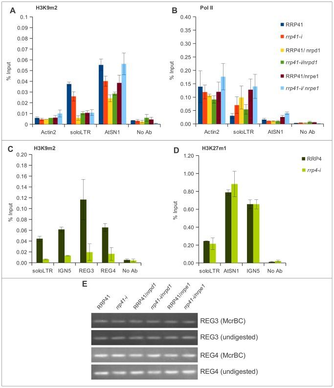 https://cdn.ncbi.nlm.nih.gov/pmc/blobs/6a28/3610620/c818e8f0ae9b/pgen.1003411.g006.jpg