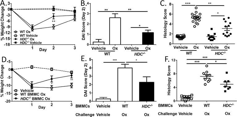 https://cdn.ncbi.nlm.nih.gov/pmc/blobs/6a2e/5976516/1bd32c98c133/nihms929902f4.jpg
